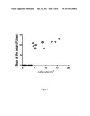 Enzymatic Assay for the Quantitative Determination of Phospholipase A1 or     A2 Activity in a Sample diagram and image