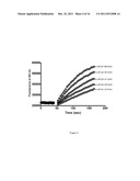 Enzymatic Assay for the Quantitative Determination of Phospholipase A1 or     A2 Activity in a Sample diagram and image