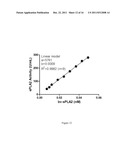 Enzymatic Assay for the Quantitative Determination of Phospholipase A1 or     A2 Activity in a Sample diagram and image