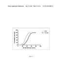 Enzymatic Assay for the Quantitative Determination of Phospholipase A1 or     A2 Activity in a Sample diagram and image