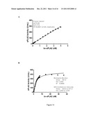 Enzymatic Assay for the Quantitative Determination of Phospholipase A1 or     A2 Activity in a Sample diagram and image