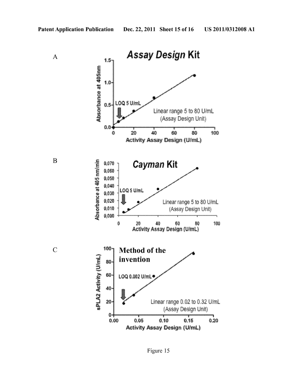 Enzymatic Assay for the Quantitative Determination of Phospholipase A1 or     A2 Activity in a Sample - diagram, schematic, and image 16