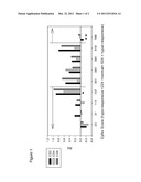 Method for Evaluating Immunosuppression diagram and image