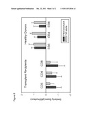 Method for Evaluating Immunosuppression diagram and image