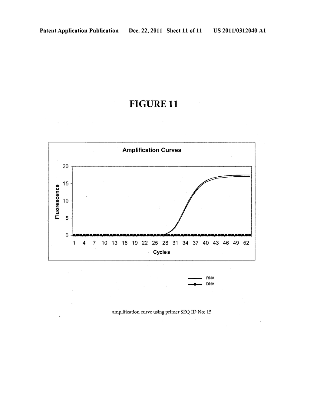 Preferential Amplification of mRNA Over DNA Using Chemically Modified     Primers - diagram, schematic, and image 12