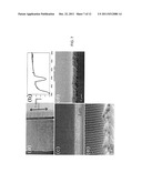 POROUS FILMS BY A TEMPLATING CO-ASSEMBLY PROCESS diagram and image