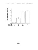 COMPOSITIONS AND METHODS FOR PREVENTION AND TREATMENT OF AMYLOID-BETA     PEPTIDE-RELATED DISORDERS diagram and image