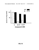 COMPOSITIONS AND METHODS FOR PREVENTION AND TREATMENT OF AMYLOID-BETA     PEPTIDE-RELATED DISORDERS diagram and image