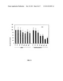 COMPOSITIONS AND METHODS FOR PREVENTION AND TREATMENT OF AMYLOID-BETA     PEPTIDE-RELATED DISORDERS diagram and image