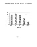 COMPOSITIONS AND METHODS FOR PREVENTION AND TREATMENT OF AMYLOID-BETA     PEPTIDE-RELATED DISORDERS diagram and image