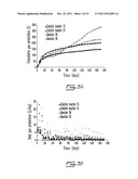 USE OF PSYCHROPHILIC ANAEROBIC DIGESTION IN SEQUENCING BATCH REACTOR FOR     DEGRADATION OF PRIONS diagram and image