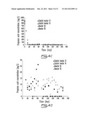 USE OF PSYCHROPHILIC ANAEROBIC DIGESTION IN SEQUENCING BATCH REACTOR FOR     DEGRADATION OF PRIONS diagram and image