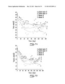 USE OF PSYCHROPHILIC ANAEROBIC DIGESTION IN SEQUENCING BATCH REACTOR FOR     DEGRADATION OF PRIONS diagram and image