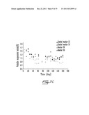 USE OF PSYCHROPHILIC ANAEROBIC DIGESTION IN SEQUENCING BATCH REACTOR FOR     DEGRADATION OF PRIONS diagram and image