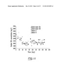 USE OF PSYCHROPHILIC ANAEROBIC DIGESTION IN SEQUENCING BATCH REACTOR FOR     DEGRADATION OF PRIONS diagram and image