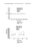 USE OF PSYCHROPHILIC ANAEROBIC DIGESTION IN SEQUENCING BATCH REACTOR FOR     DEGRADATION OF PRIONS diagram and image