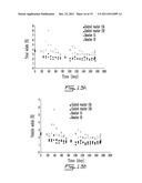 USE OF PSYCHROPHILIC ANAEROBIC DIGESTION IN SEQUENCING BATCH REACTOR FOR     DEGRADATION OF PRIONS diagram and image