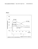 IMMUNOASSAY METHOD diagram and image