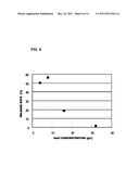 IMMUNOASSAY METHOD diagram and image