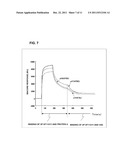 IMMUNOASSAY METHOD diagram and image