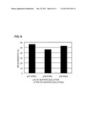 IMMUNOASSAY METHOD diagram and image