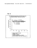 IMMUNOASSAY METHOD diagram and image