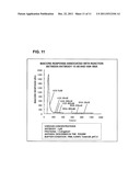 IMMUNOASSAY METHOD diagram and image