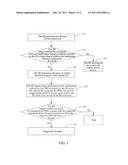 METHOD AND SYSTEM FOR TRIGGERING OVERLOAD INDICATOR REPORT diagram and image