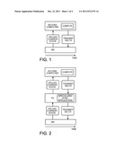 SYNCHRONIZING DIGITAL CONTENT diagram and image