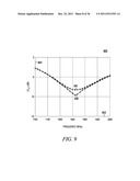 ANTENNA SYSTEM WITH PARASITIC ELEMENT FOR HEARING AID COMPLIANT     ELECTROMAGNETIC EMISSION diagram and image