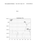 METHODS, KITS,  AND COMPOSITIONS FOR DETECTION OF MRSA diagram and image