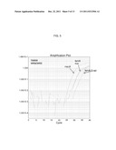 METHODS, KITS,  AND COMPOSITIONS FOR DETECTION OF MRSA diagram and image