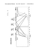 METHODS, KITS,  AND COMPOSITIONS FOR DETECTION OF MRSA diagram and image