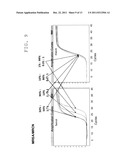 METHODS, KITS,  AND COMPOSITIONS FOR DETECTION OF MRSA diagram and image