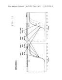 METHODS, KITS,  AND COMPOSITIONS FOR DETECTION OF MRSA diagram and image