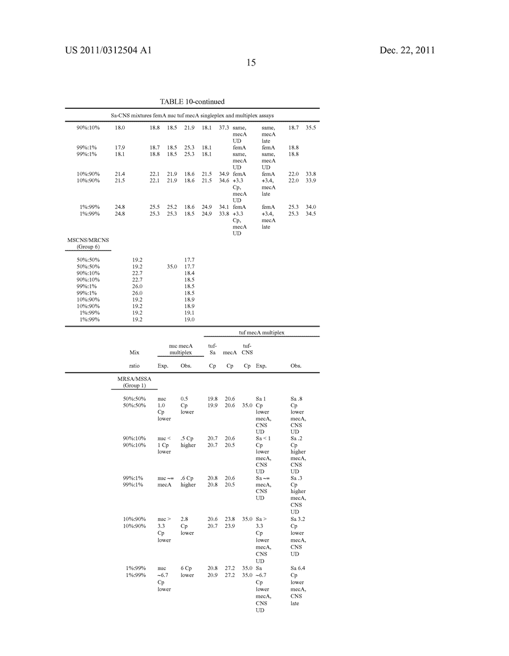 METHODS, KITS,  AND COMPOSITIONS FOR DETECTION OF MRSA - diagram, schematic, and image 29