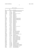 PHYSIOGENOMIC METHOD FOR PREDICTING DIABETES AND METABOLIC SYNDROMES     INDUCED BY PSYCHOTROPIC DRUGS diagram and image