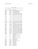 PHYSIOGENOMIC METHOD FOR PREDICTING DIABETES AND METABOLIC SYNDROMES     INDUCED BY PSYCHOTROPIC DRUGS diagram and image