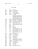 PHYSIOGENOMIC METHOD FOR PREDICTING DIABETES AND METABOLIC SYNDROMES     INDUCED BY PSYCHOTROPIC DRUGS diagram and image