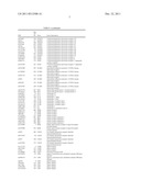 PHYSIOGENOMIC METHOD FOR PREDICTING DIABETES AND METABOLIC SYNDROMES     INDUCED BY PSYCHOTROPIC DRUGS diagram and image