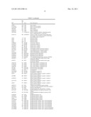 PHYSIOGENOMIC METHOD FOR PREDICTING DIABETES AND METABOLIC SYNDROMES     INDUCED BY PSYCHOTROPIC DRUGS diagram and image