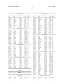 PHYSIOGENOMIC METHOD FOR PREDICTING DIABETES AND METABOLIC SYNDROMES     INDUCED BY PSYCHOTROPIC DRUGS diagram and image