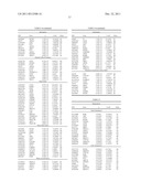 PHYSIOGENOMIC METHOD FOR PREDICTING DIABETES AND METABOLIC SYNDROMES     INDUCED BY PSYCHOTROPIC DRUGS diagram and image