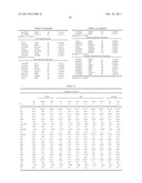 PHYSIOGENOMIC METHOD FOR PREDICTING DIABETES AND METABOLIC SYNDROMES     INDUCED BY PSYCHOTROPIC DRUGS diagram and image