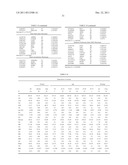 PHYSIOGENOMIC METHOD FOR PREDICTING DIABETES AND METABOLIC SYNDROMES     INDUCED BY PSYCHOTROPIC DRUGS diagram and image