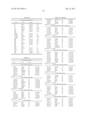 PHYSIOGENOMIC METHOD FOR PREDICTING DIABETES AND METABOLIC SYNDROMES     INDUCED BY PSYCHOTROPIC DRUGS diagram and image