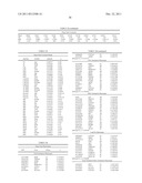 PHYSIOGENOMIC METHOD FOR PREDICTING DIABETES AND METABOLIC SYNDROMES     INDUCED BY PSYCHOTROPIC DRUGS diagram and image