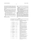 BIOMARKERS DOWNREGULATED IN PROSTATE CANCER diagram and image