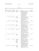 BIOMARKERS DOWNREGULATED IN PROSTATE CANCER diagram and image