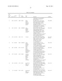 BIOMARKERS DOWNREGULATED IN PROSTATE CANCER diagram and image